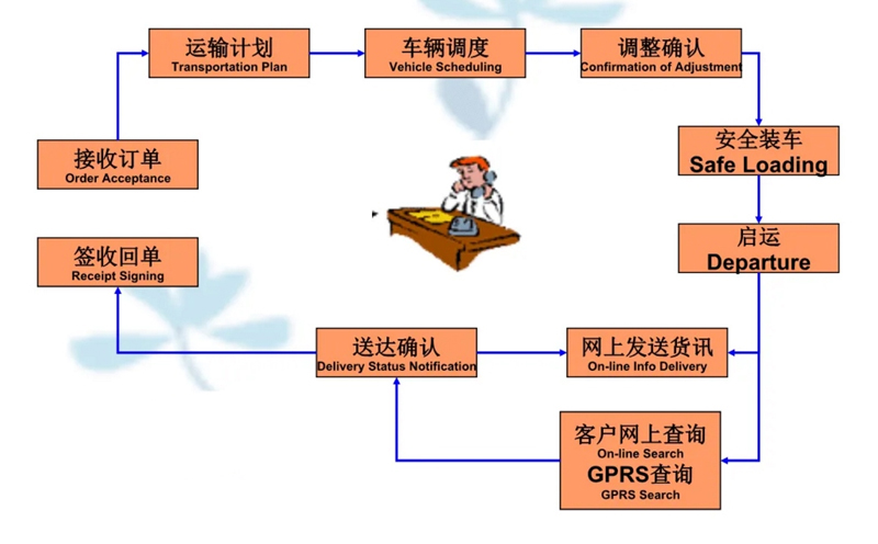 吴江震泽直达武定物流公司,震泽到武定物流专线