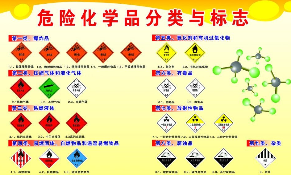 上海到武定危险品运输